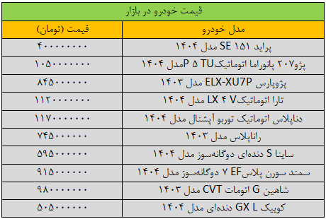 قیمت-خودرو