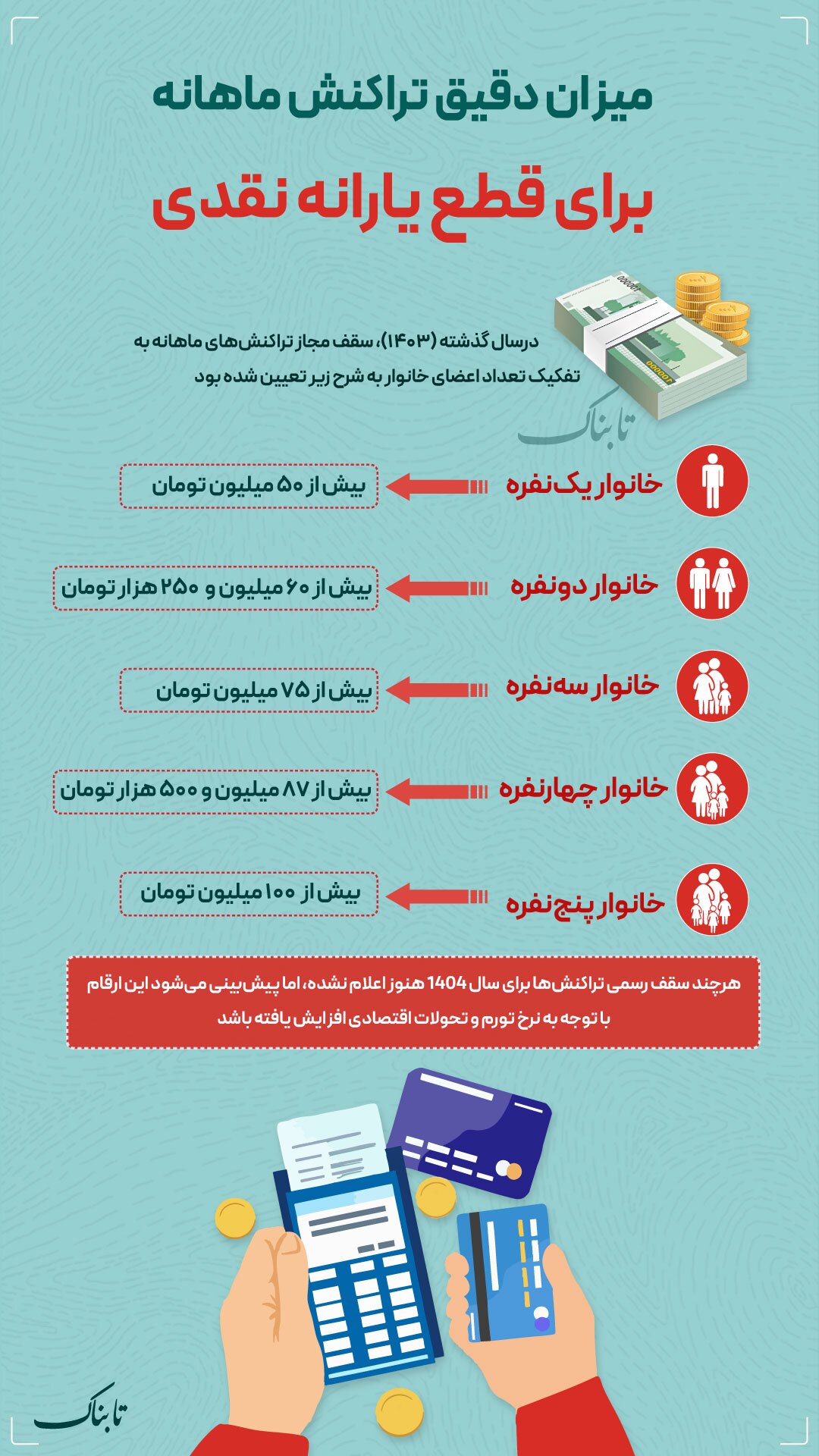 قطع-یارانه
